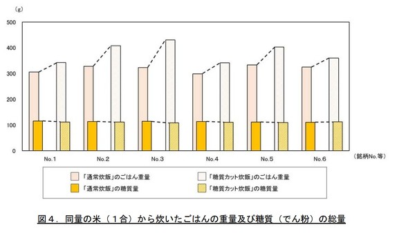 フォト