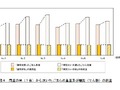 糖質カット炊飯器、糖質の量に「大差なし」 各社のコメントは? 消費者が注意すべき2つのこと