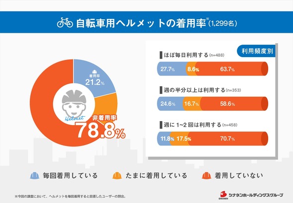 自転車用ヘルメット