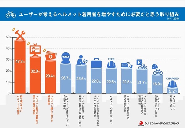 自転車用ヘルメット
