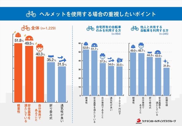 自転車用ヘルメット