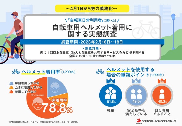 自転車用ヘルメット