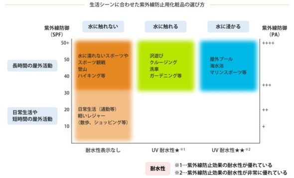 フォト