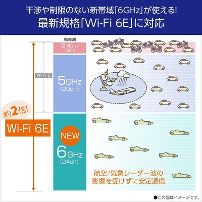 NEC「Aterm WX7800T8」