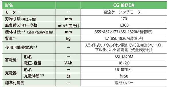 ハイコーキ「18Vコードレス芝生バリカン CG1817DA」
