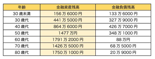 フォト