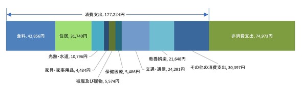 フォト