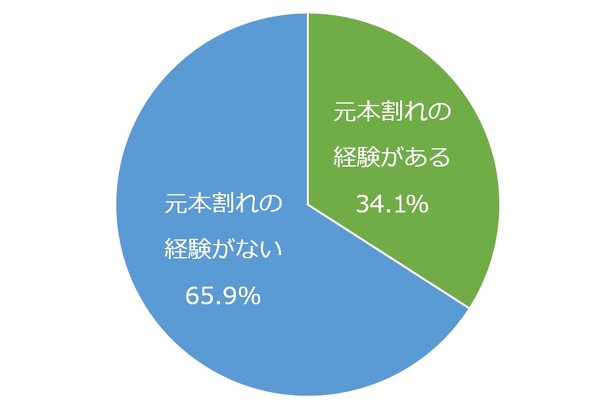 フォト