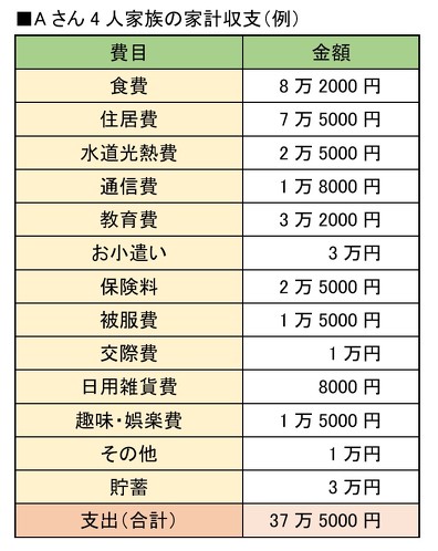 フォト