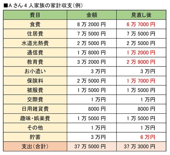 フォト