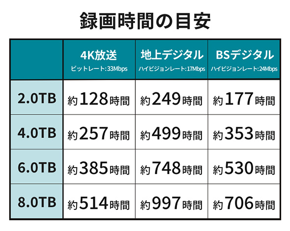 外付けストレージ