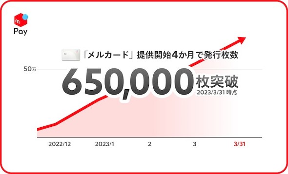フォト