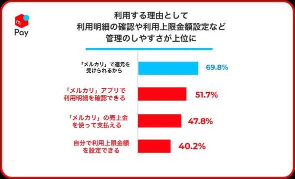 フォト
