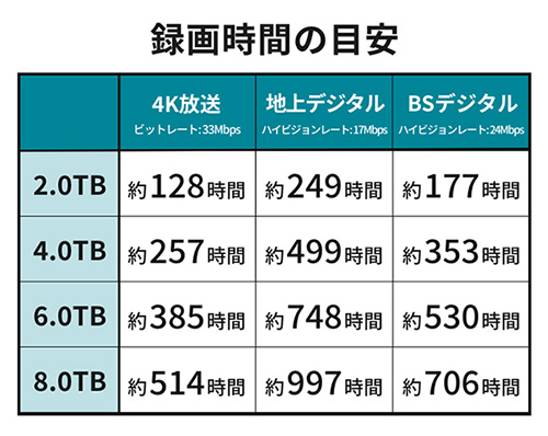 外付けストレージ