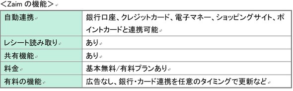 フォト