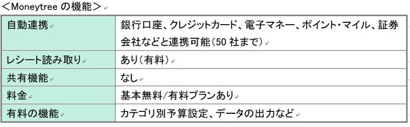 フォト