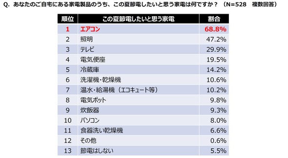 エアコン電気代節約