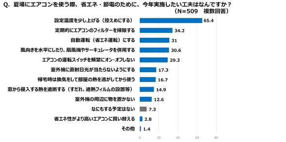 エアコン電気代節約