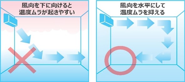 エアコン電気代節約