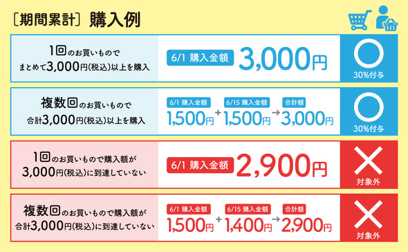 フォト