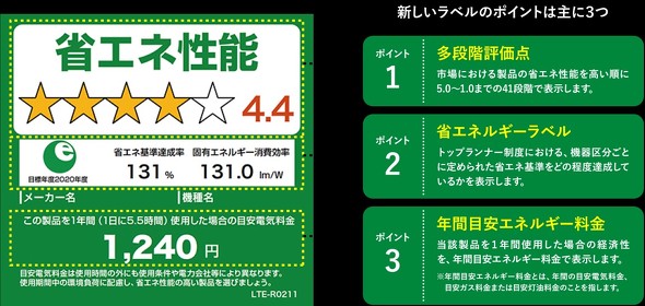 省エネ家電買い替え