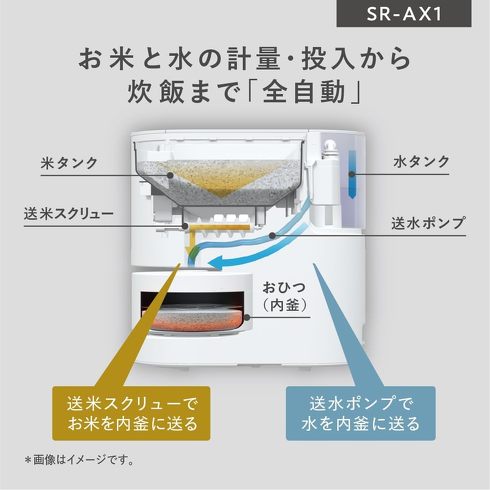 パナソニック「SR-AX1」