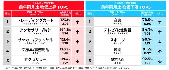 フォト