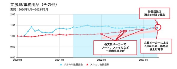 フォト