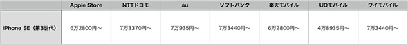 iPhone