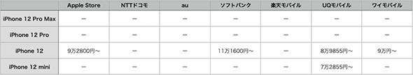 iPhone