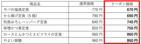 やよい軒