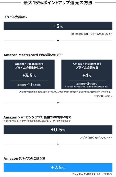 ポイントアップキャンペーン還元率
