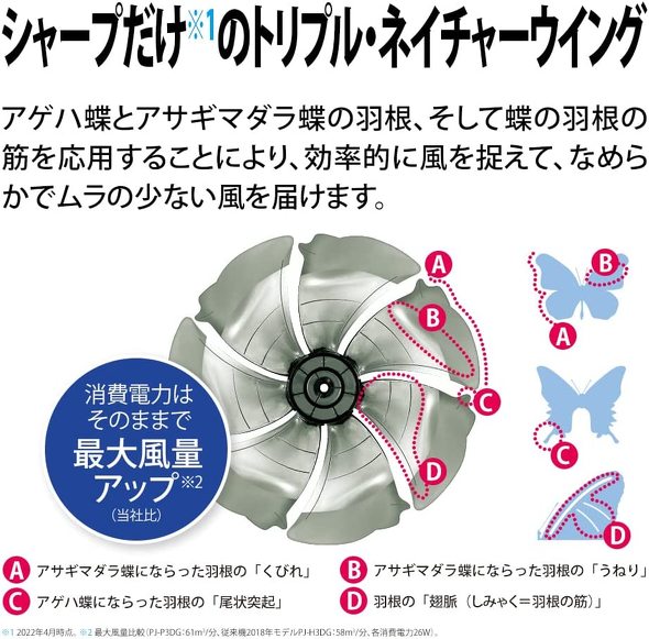 シャープ「PJ-P3DG-W」
