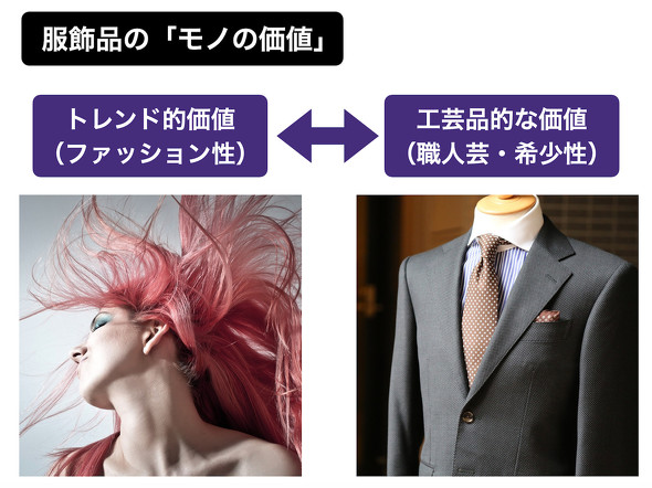 「デザインウォッチ」(ファッションウォッチ)とは?