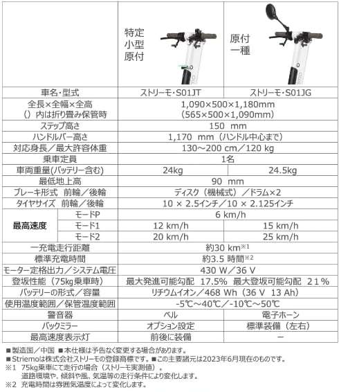 電動キックボード・ストリーモ