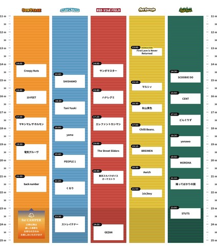 この夏開催の音楽フェス:「ライジングサンロックフェスティバル 2023」