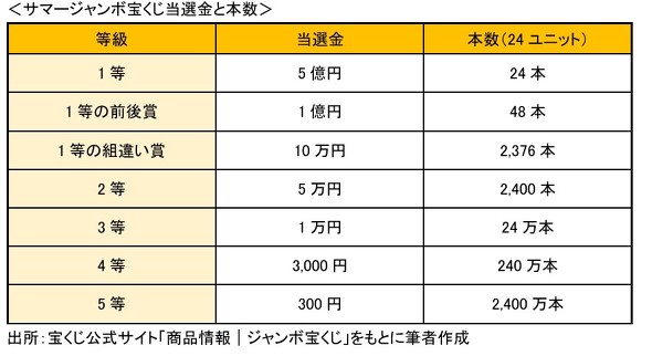 フォト