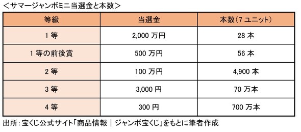 フォト