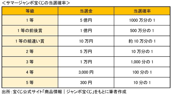 フォト