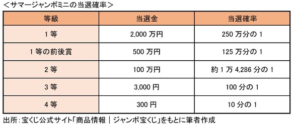 フォト
