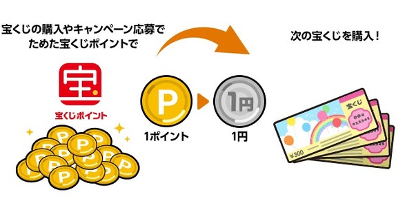 フォト