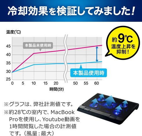 サンワダイレクト「400-CLN025」