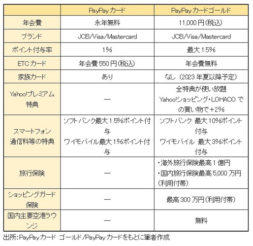 フォト