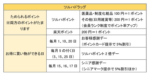 フォト