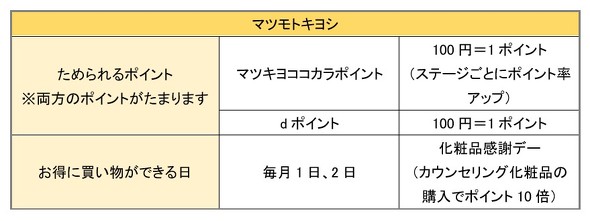 フォト