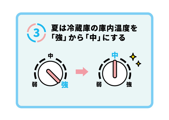 夏の電気代を安くする方法