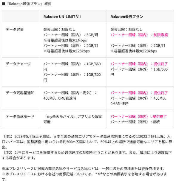 「Rakuten最強プラン」のデータ容量に関する新旧比較表