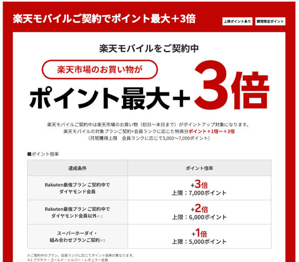 楽天ポイントの倍率がアップ