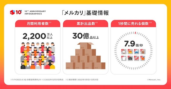 フォト