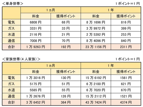 フォト